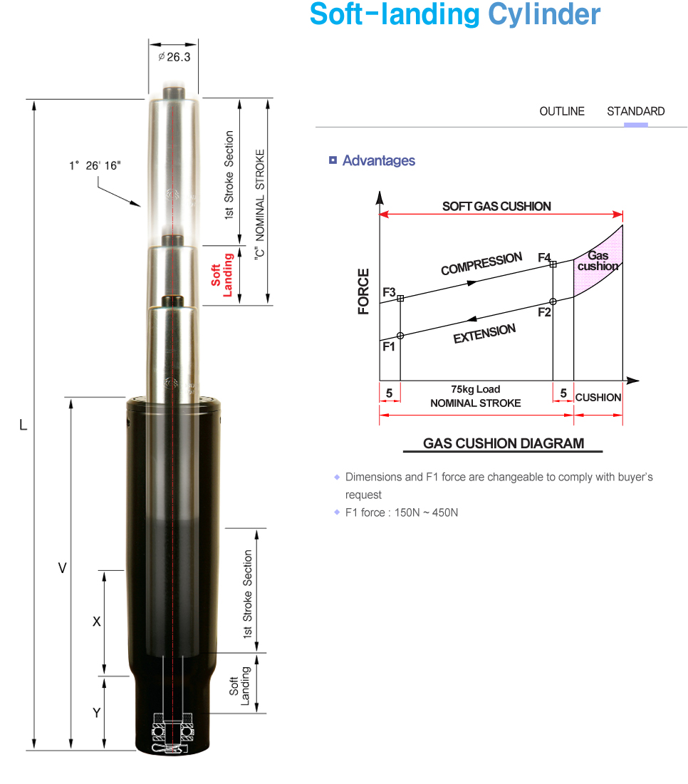 Korea Gas Spring